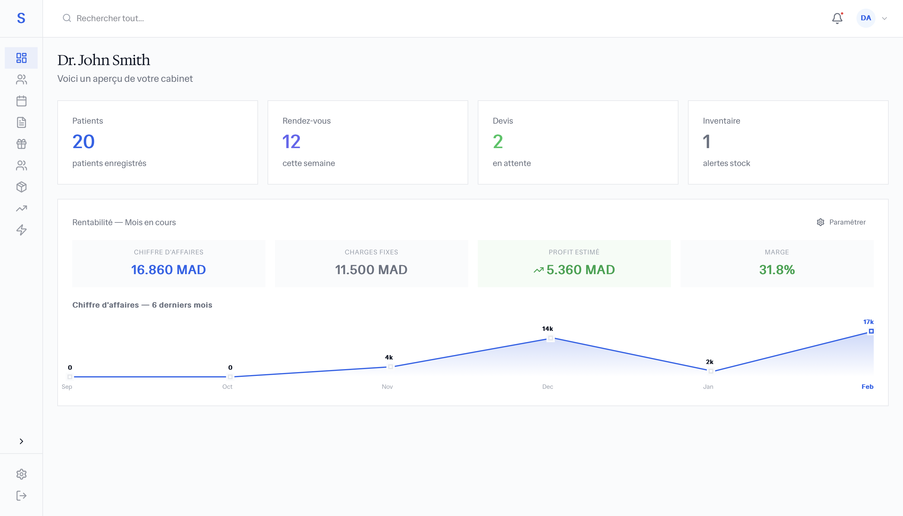Aperçu du tableau de bord